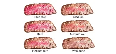 Verschiedene Gartemperaturen