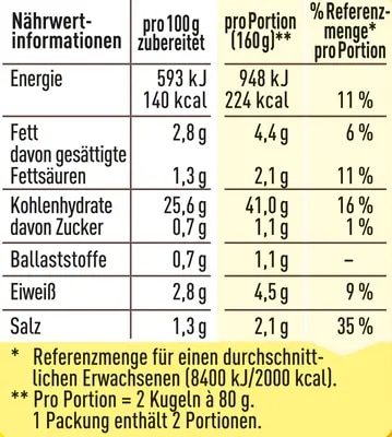 MAGGI Reiskugeln Curry