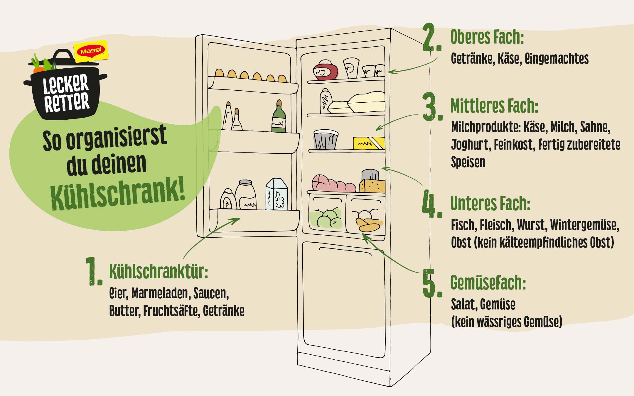 Lecker Retter Kühlschrank