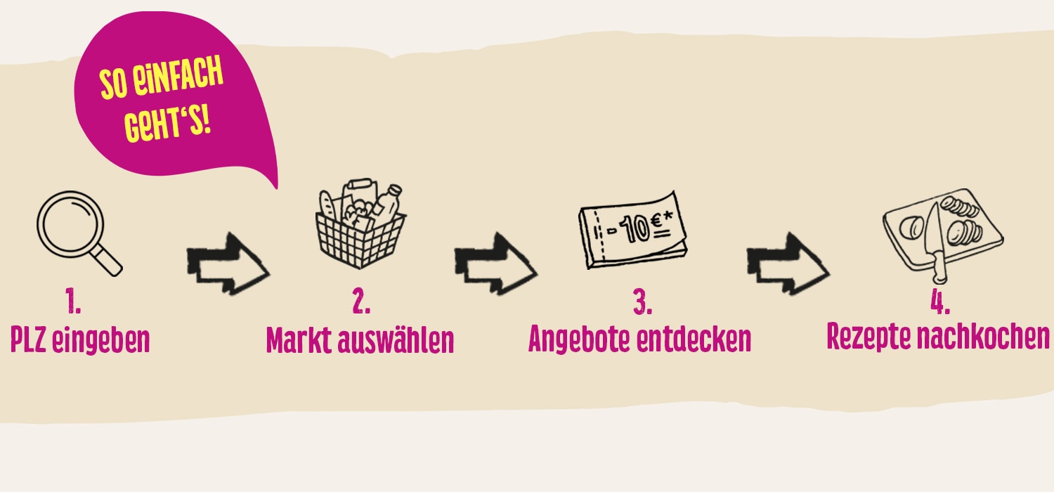 MAGGI Aktionsfinder Howto